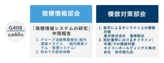 G408(定員60名)「商標情報部会」「商標情報システムの研究」中間報告 1. グループ活動概要報告(海外調査システム・国内調査シテム・管理システム)2. 初めての部会体験/「模倣対策部会」1. 楽天によるオンライン上の模倣対策 楽天株式会社　塩原聡氏 2. 時計業界におけるオフライン(市場)での模倣対策セイコーホールディングス株式会社　田中詩久氏